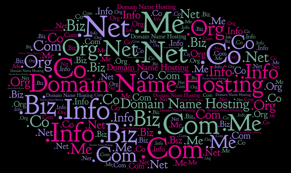 Find Domain Name Ideas