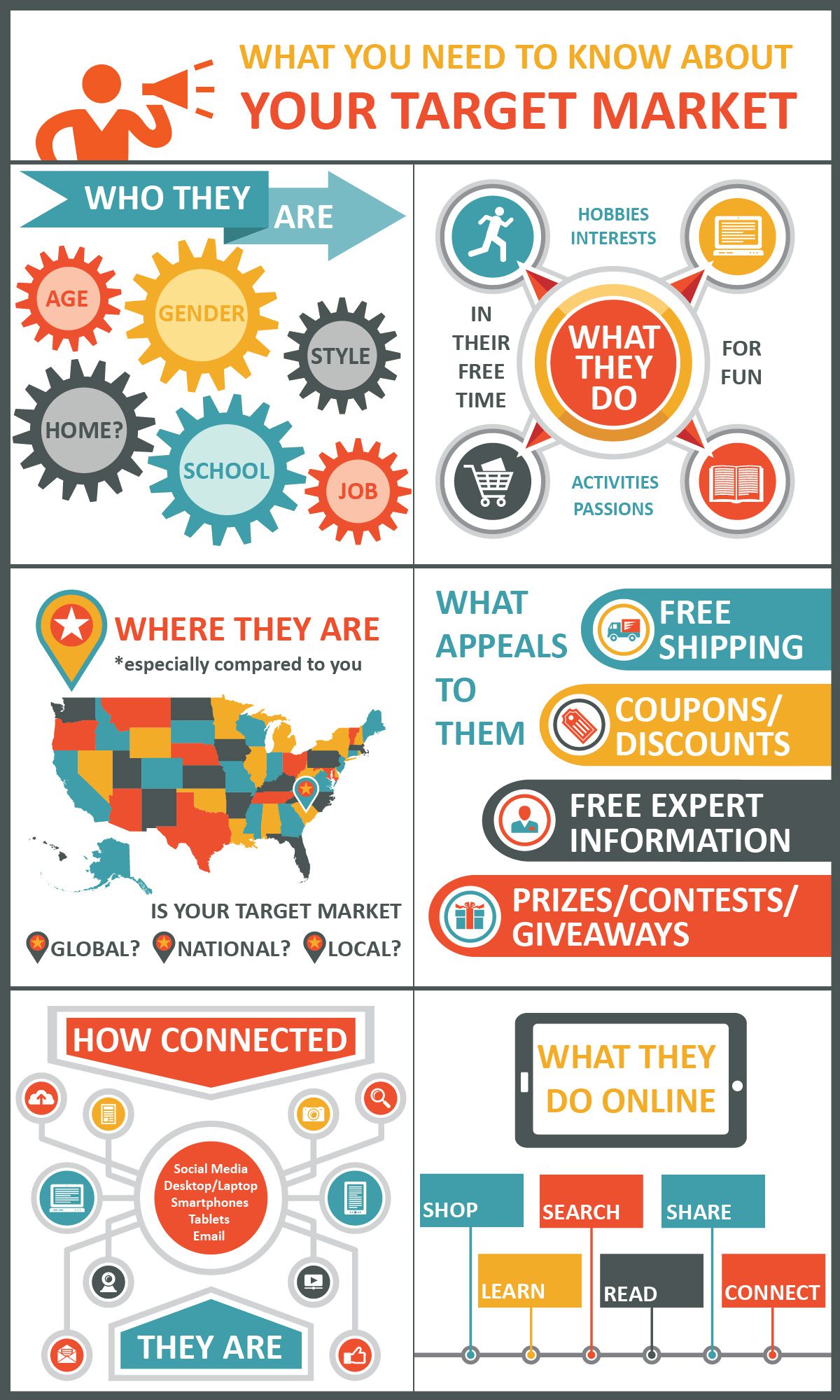 Digital Marketing Strategy Understanding Your Target Market [Infographic]